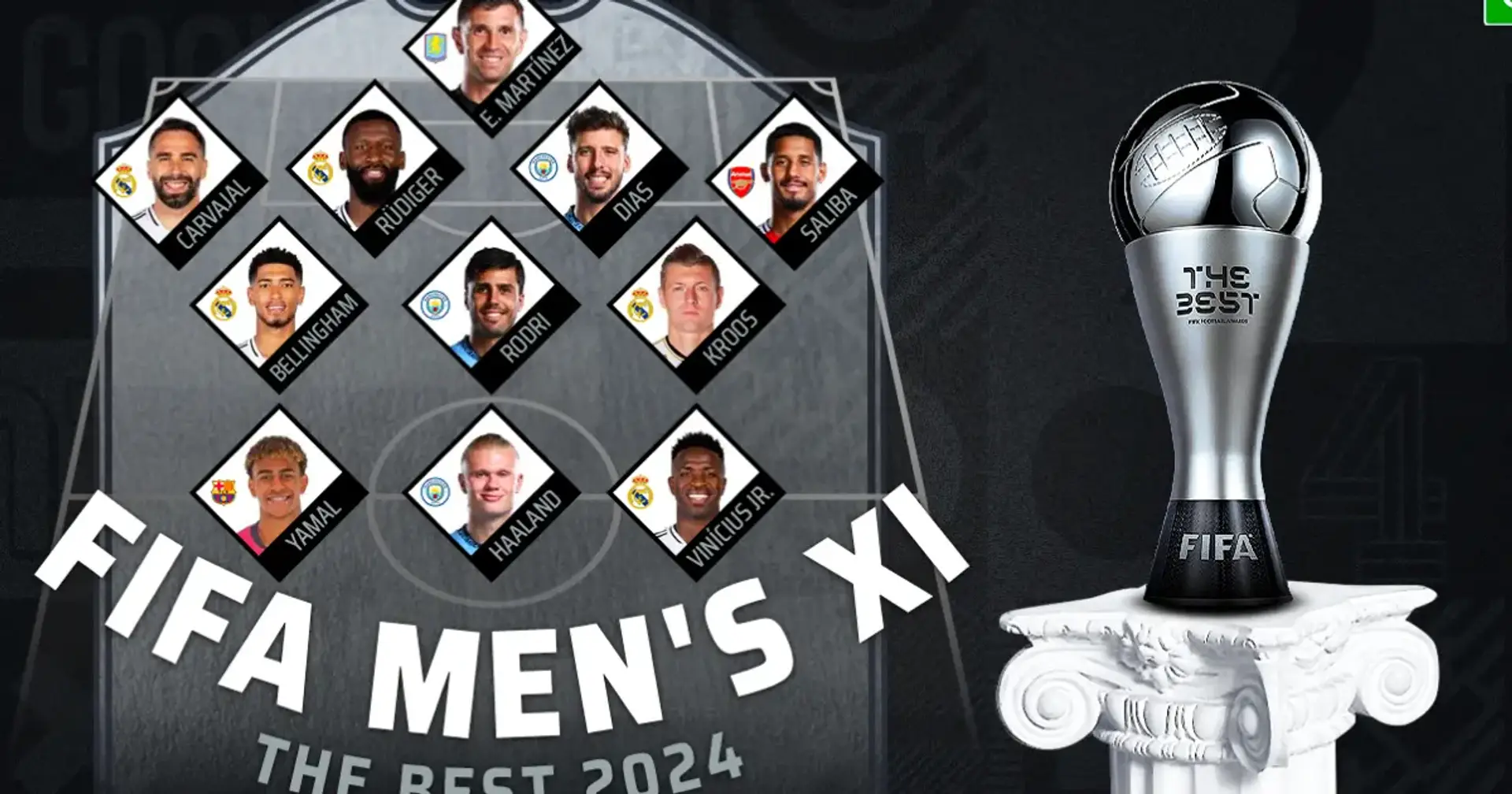 FIFA The Best: Ən yaxşı 11-lik düzülüb